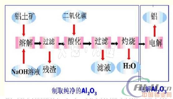 堿法煉鋁防腐涂料應(yīng)用分析